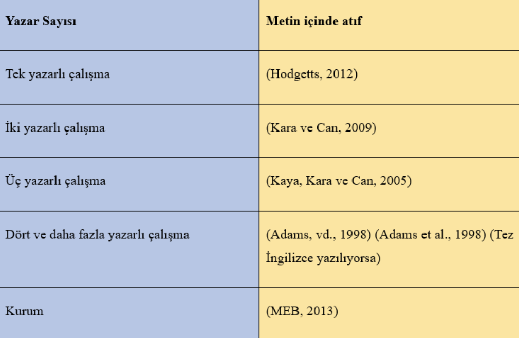 Kaynakça Nasıl Yazılır?