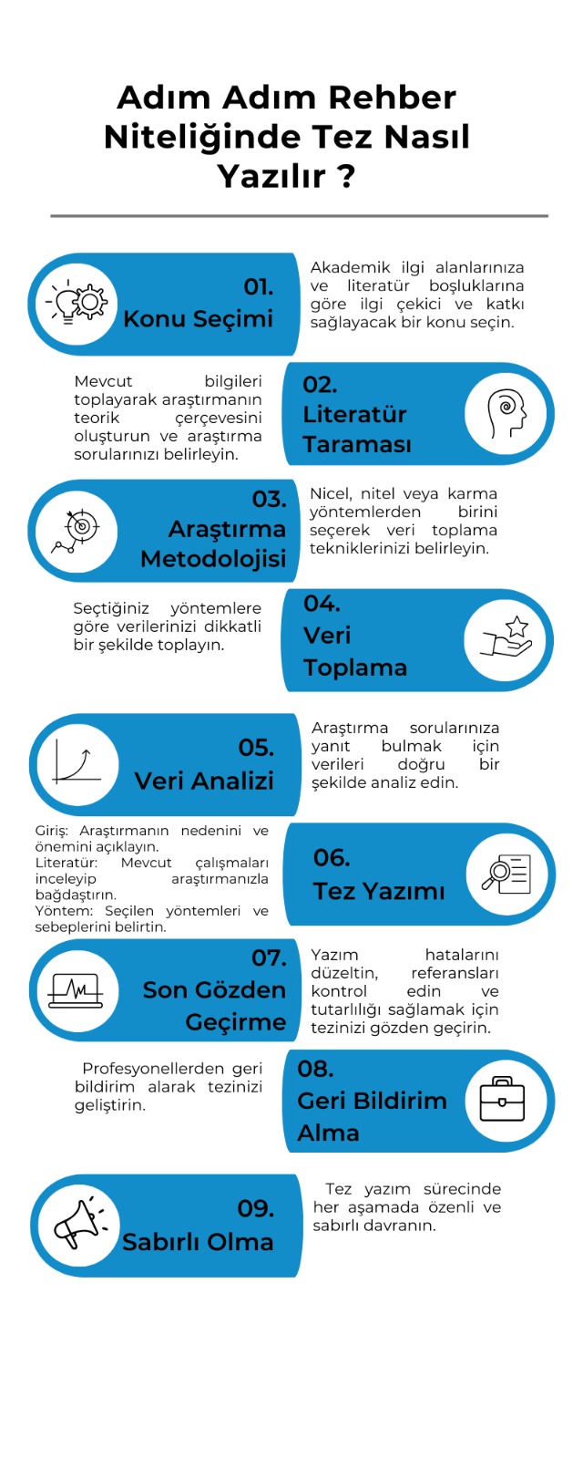 Tez Yazma Süreci Görseli